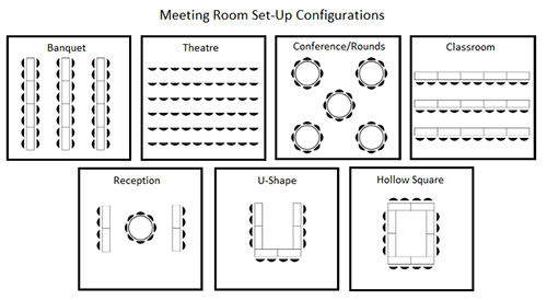 Room Config